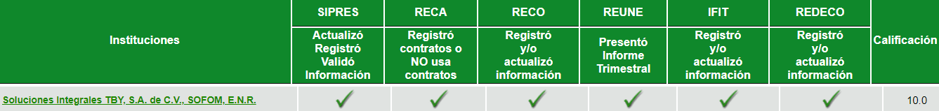 cumplimiento a los registros de condusef tby enero 2023