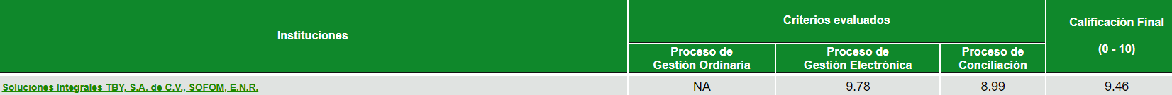 indice de desempeno de at encion a usuarios tby enero 2023