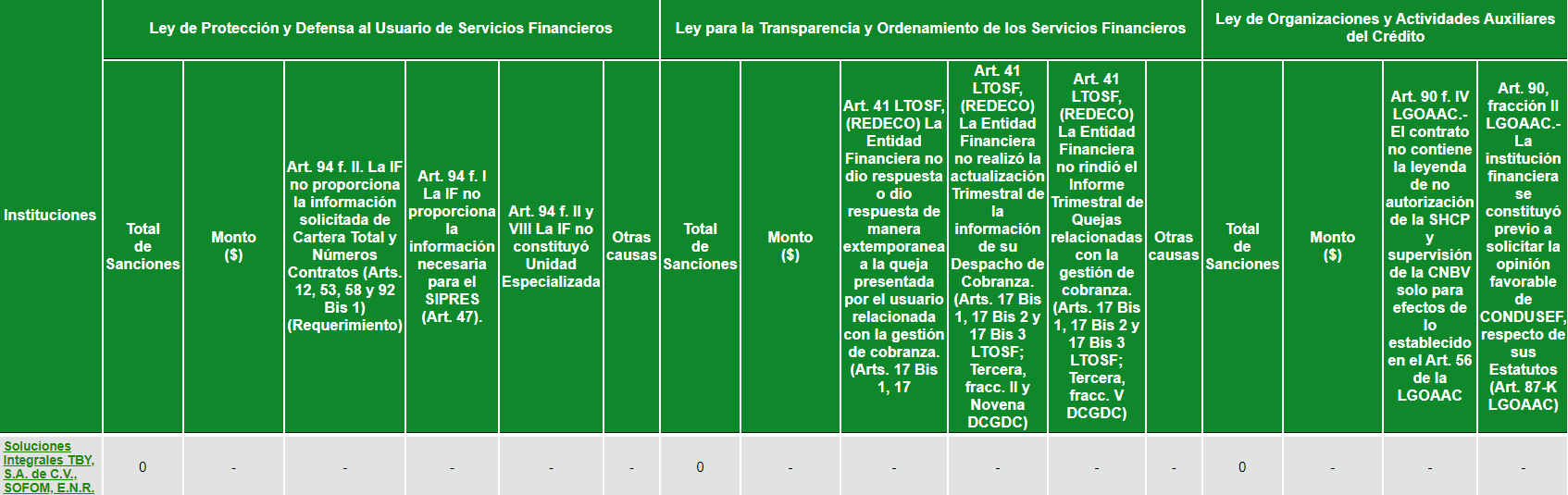 sanciones tby enero 2023